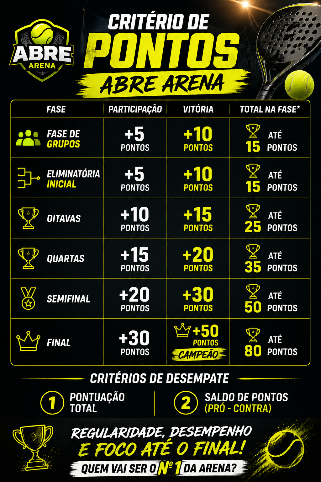 Arte com critério de pontos do ranking ABRE ARENA